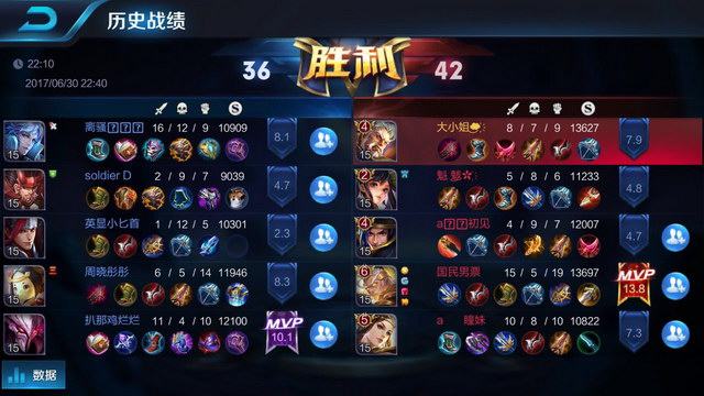 但高峰并未 但高峰并未