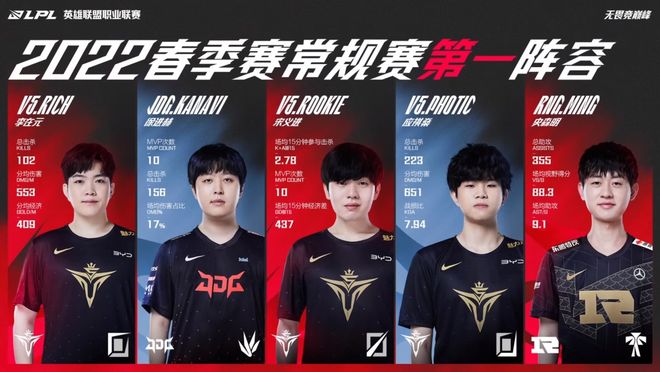 处于被动状 处于被动状